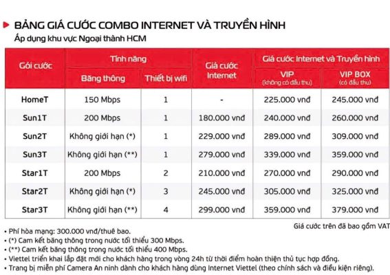 Lắp đặt internet Viettel. Hotline: 0868144199